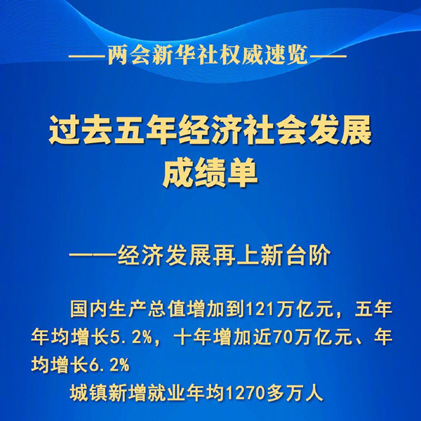 過去五年經(jīng)濟社會發(fā)展成績單：交通基礎(chǔ)設(shè)施更加完善